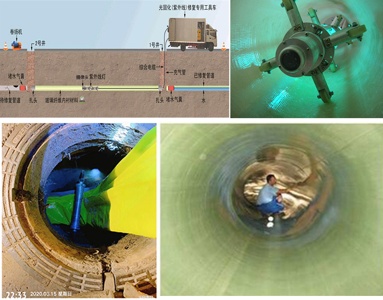 峪泉镇UV-CIPP内衬修复