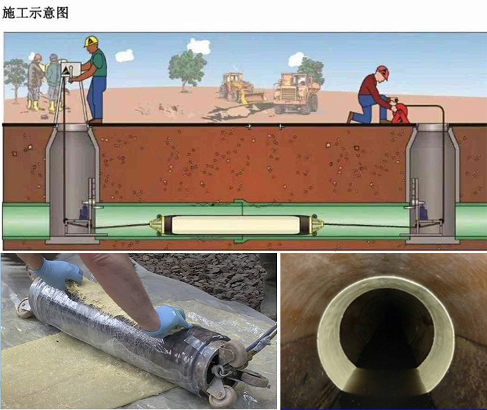 峪泉镇管道局部点状修复